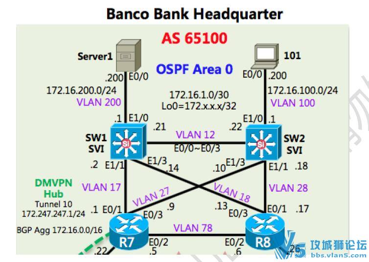 SPOTO CCIE LAB RS V5.0 H1 TS1
