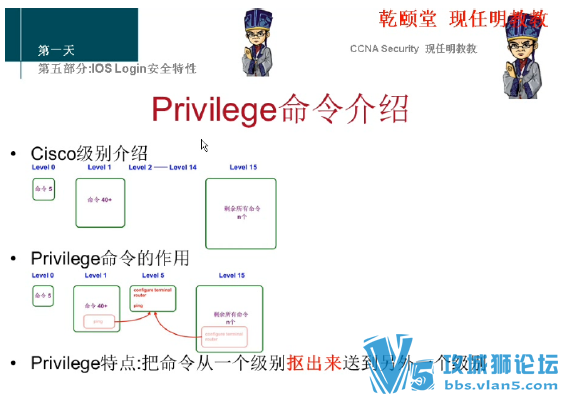 yeslab�ؿ�ԭ����ѧ����CCNA Security ppt