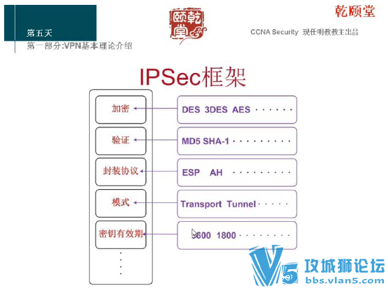 yeslab�ؿ�ԭ����ѧ����CCNA Security ppt