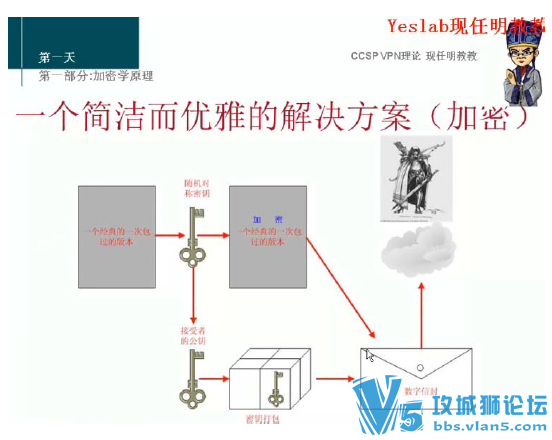 yeslab�ؿ�ԭ����ѧ����CCNA Security ppt
