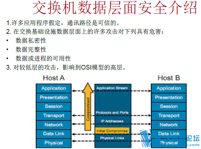 ���� Ǭ�����ؿ� IOS����ǽ(Zone-Based Policy Firewall) PPT����