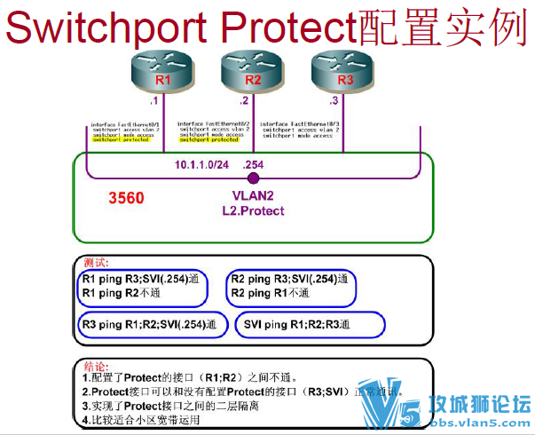 ���� Ǭ�����ؿ� IOS����ǽ(Zone-Based Policy Firewall) PPT����