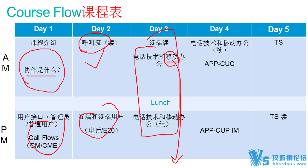 ʵ~˼ ˼Э ͳһͨѶ CUCM 9.X Ƶ̳ voice 4콲+2ʵƵ