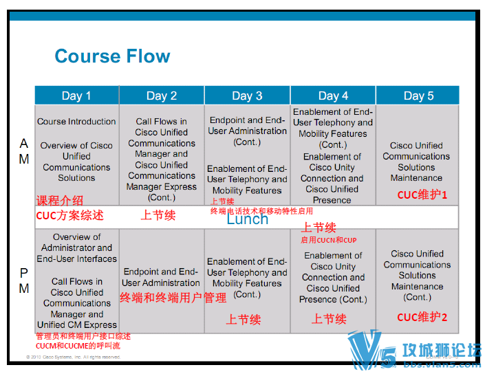 CUCM 8.0���е��������Ի����ĵ�CCNA Voice Al lin One�ֲ� 388ҳ �����ķ���