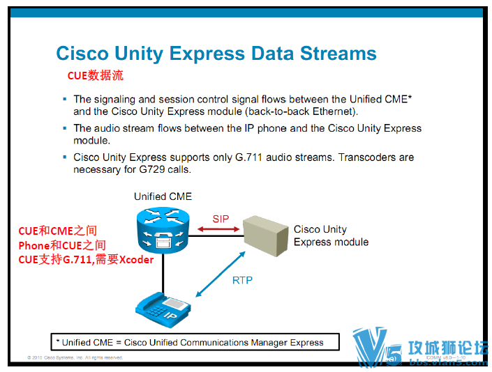 CUCM 8.0���е��������Ի����ĵ�CCNA Voice Al lin One�ֲ� 388ҳ �����ķ���