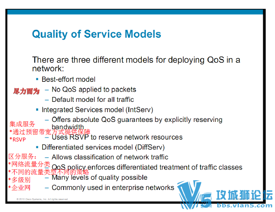 CUCM 8.0���е��������Ի����ĵ�CCNA Voice Al lin One�ֲ� 388ҳ �����ķ���