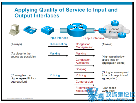 CUCM 8.0���е��������Ի����ĵ�CCNA Voice Al lin One�ֲ� 388ҳ �����ķ���
