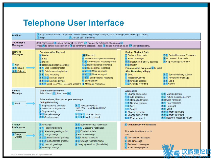 CUCM 8.0���е��������Ի����ĵ�CCNA Voice Al lin One�ֲ� 388ҳ �����ķ���