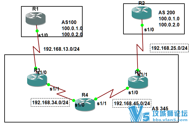 192.168.13.0/24���εĴ��䱨�ĵĹ�����ʲô��