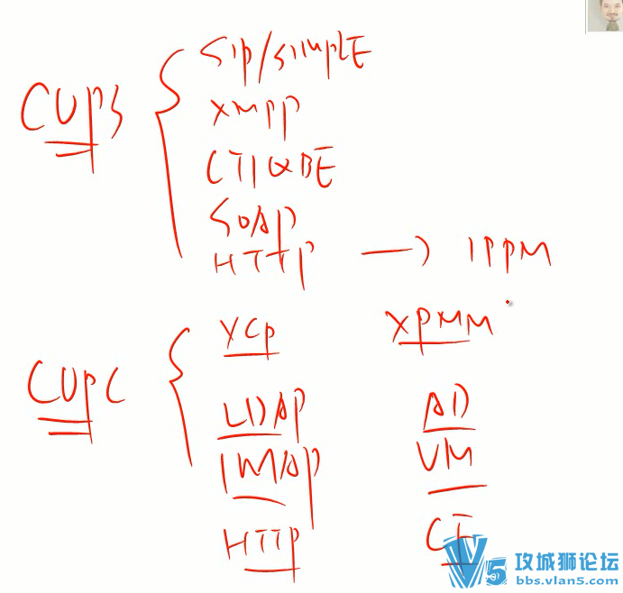 yeslabCUPSʵսƵ 4 ( 浽˼ĵط)