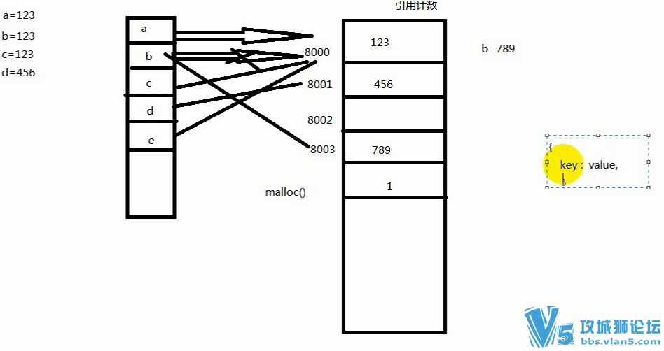 [传智播客+黑马程序员]8天深入理解python教程 视频教程下载