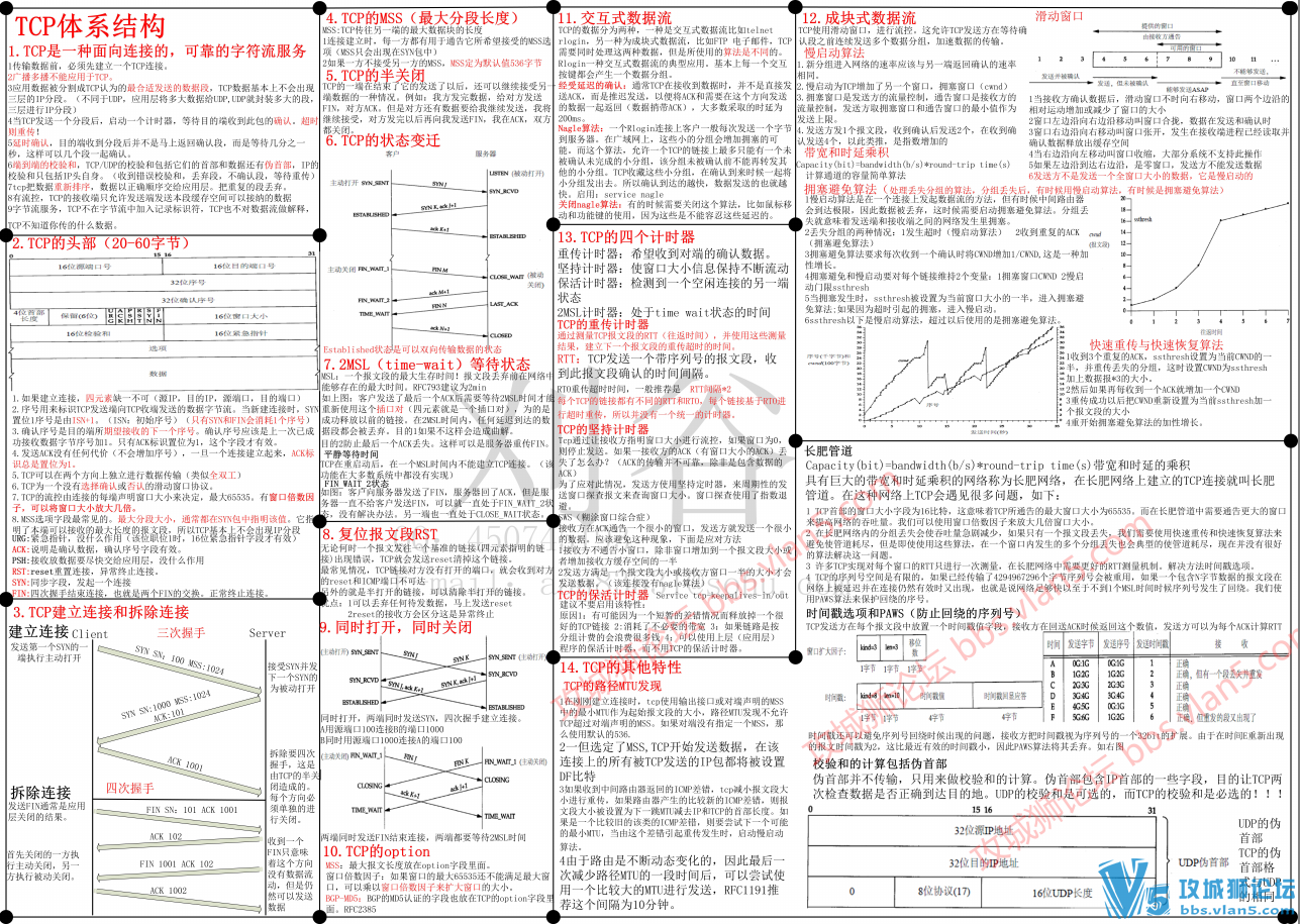 �����ɱͼ ����ѧϰ�ʼ� һ��ͼ�㶮TCPЭ��+BGP+OSPF+�鲥+STP+QoS