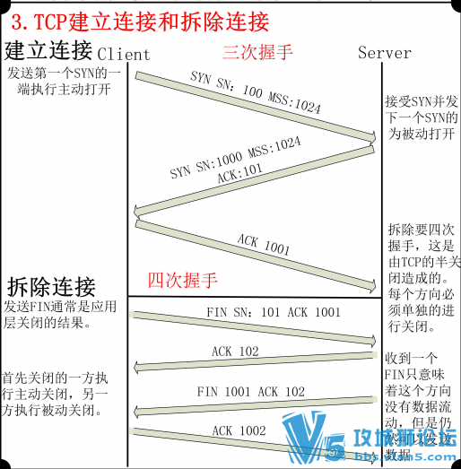 �����ɱͼ ����ѧϰ�ʼ� һ��ͼ�㶮TCPЭ��+BGP+OSPF+�鲥+STP+QoS