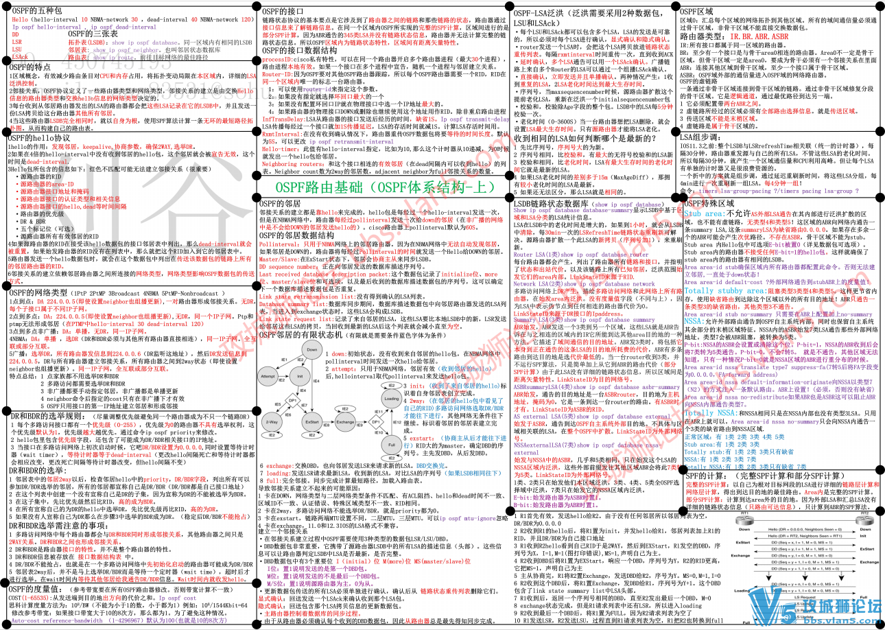 �����ɱͼ ����ѧϰ�ʼ� һ��ͼ�㶮TCPЭ��+BGP+OSPF+�鲥+STP+QoS