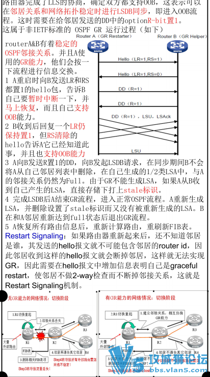 �����ɱͼ ����ѧϰ�ʼ� һ��ͼ�㶮TCPЭ��+BGP+OSPF+�鲥+STP+QoS