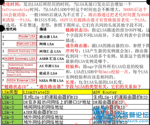 �����ɱͼ ����ѧϰ�ʼ� һ��ͼ�㶮TCPЭ��+BGP+OSPF+�鲥+STP+QoS