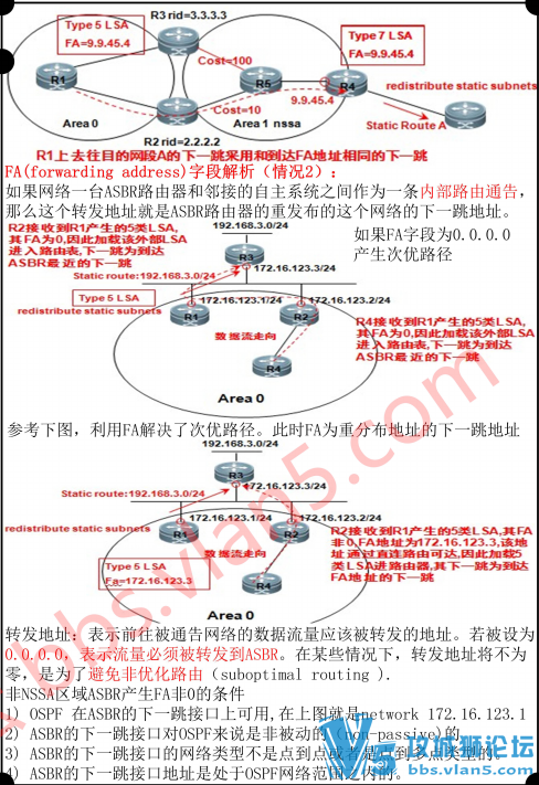 �����ɱͼ ����ѧϰ�ʼ� һ��ͼ�㶮TCPЭ��+BGP+OSPF+�鲥+STP+QoS