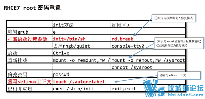 RHCE7���� 2016��7�°汾 RHEL7.1