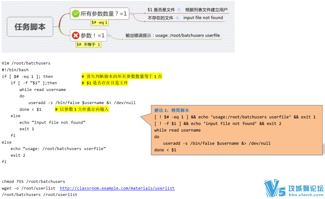 RHCE7���� 2016��7�°汾 RHEL7.1