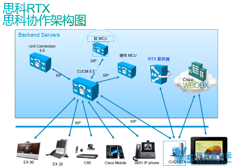 ˼��Э��ͨ�Ž���������� ����˼�������и߶˵绰���� ������� RTX�滮��
