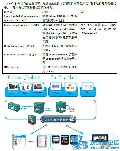 思科官方写的Jabber CUPS安装和配置手册(内部版 非公开) 附带ipad客户端测试 CUCM集成