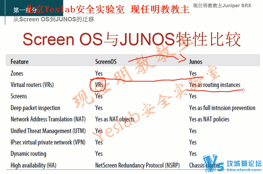 [ϼ]Juniper SRX 뽲Ƶ̳̣Ƶ+ʵģ+ѧϰϣ