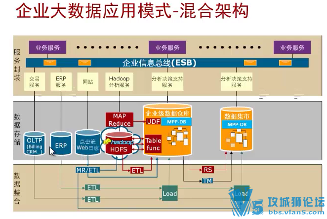 [ȫѧ]Ϊ洢֤Ƶ̳̺ϼ HCNA+HCNP+HCIE-Storage
