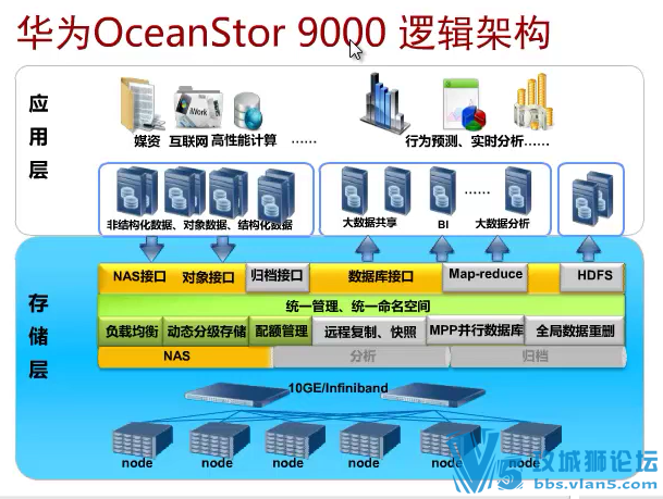 [ȫѧ]Ϊ洢֤Ƶ̳̺ϼ HCNA+HCNP+HCIE-Storage