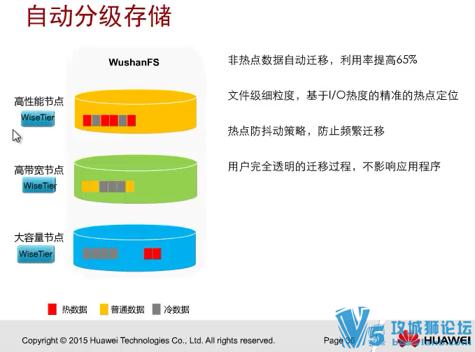 [ȫѧ]Ϊ洢֤Ƶ̳̺ϼ HCNA+HCNP+HCIE-Storage