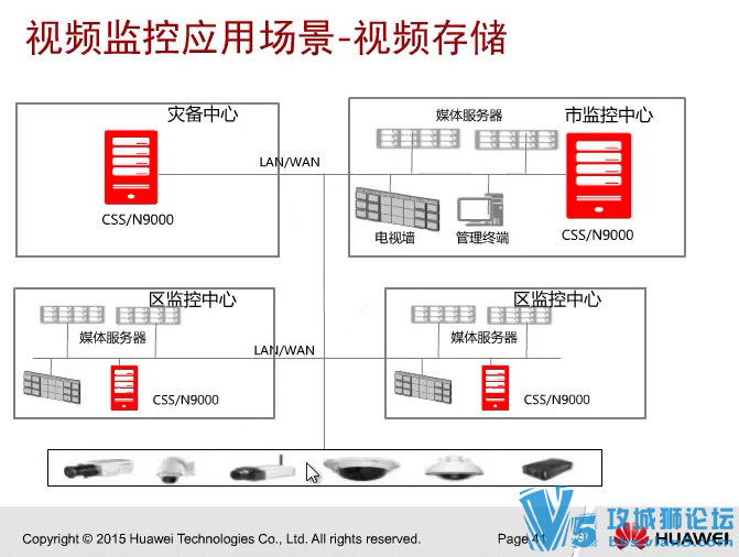 [ȫѧ]Ϊ洢֤Ƶ̳̺ϼ HCNA+HCNP+HCIE-Storage