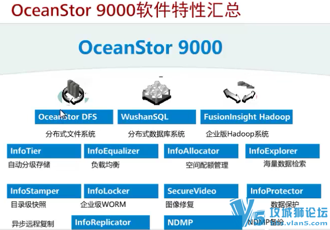 [ȫѧ]Ϊ洢֤Ƶ̳̺ϼ HCNA+HCNP+HCIE-Storage