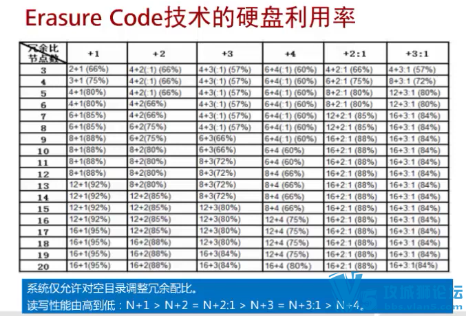 [ȫѧ]Ϊ洢֤Ƶ̳̺ϼ HCNA+HCNP+HCIE-Storage