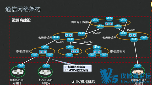 [ֵ1000Ԫ]鳬ˬ~רҵϿγѵ 繤̼ CCNA֪ʶ