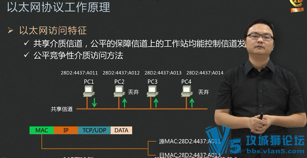 [ֵ1000Ԫ]鳬ˬ~רҵϿγѵ 繤̼ CCNA֪ʶ