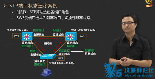 [ֵ1000Ԫ]鳬ˬ~רҵϿγѵ 繤̼ CCNA֪ʶ