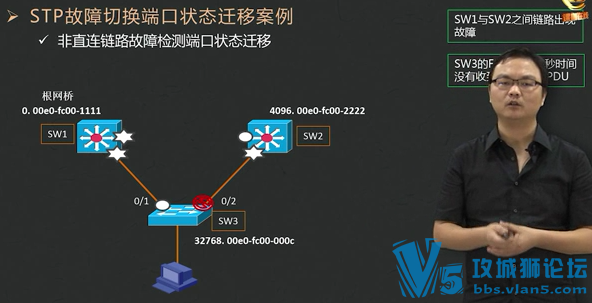 [ֵ1000Ԫ]鳬ˬ~רҵϿγѵ 繤̼ CCNA֪ʶ