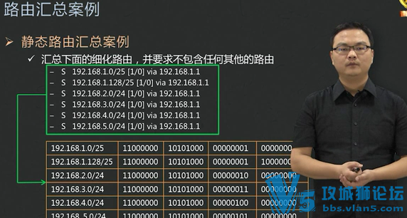 [ֵ1000Ԫ]鳬ˬ~רҵϿγѵ 繤̼ CCNA֪ʶ