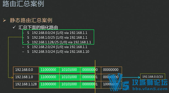 [ֵ1000Ԫ]鳬ˬ~רҵϿγѵ 繤̼ CCNA֪ʶ
