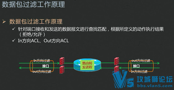 [ֵ1000Ԫ]鳬ˬ~רҵϿγѵ 繤̼ CCNA֪ʶ