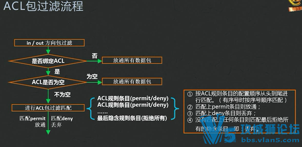 [ֵ1000Ԫ]鳬ˬ~רҵϿγѵ 繤̼ CCNA֪ʶ