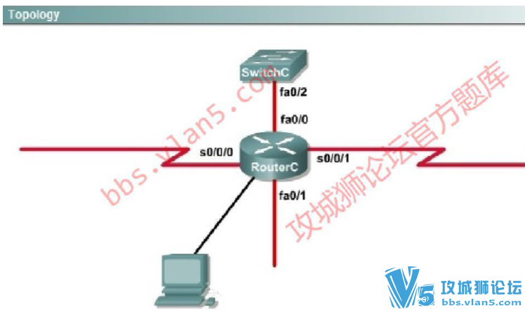 һ CCNA ʵACL-1ĵһѡ оEB𰸶ǿĿҪ