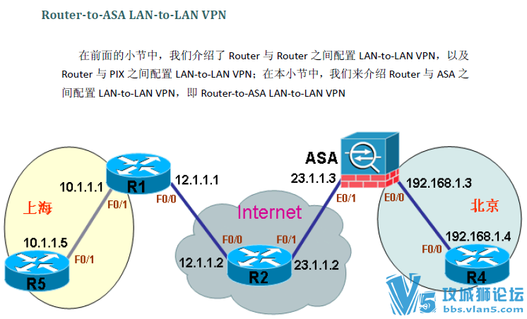 800+ҳ �ֹ��ܽ�� ����CCIE ʵ��̳�VPN������