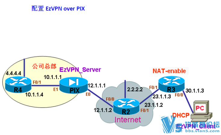 800+ҳ �ֹ��ܽ�� ����CCIE ʵ��̳�VPN������