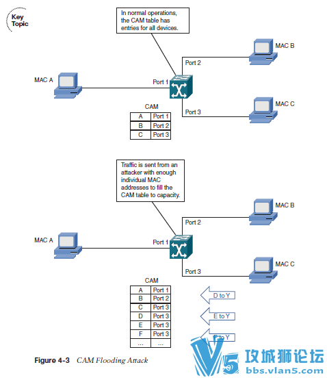 ˼���°�CCNP��ȫ_Secure_642-637_Official_Cert_GuideӢ�ĵ���������