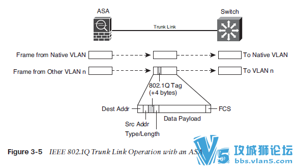 ˼���°�CCNP��ȫ642-617(FireWall)����ǽר��� Ӣ�ĵ���������
