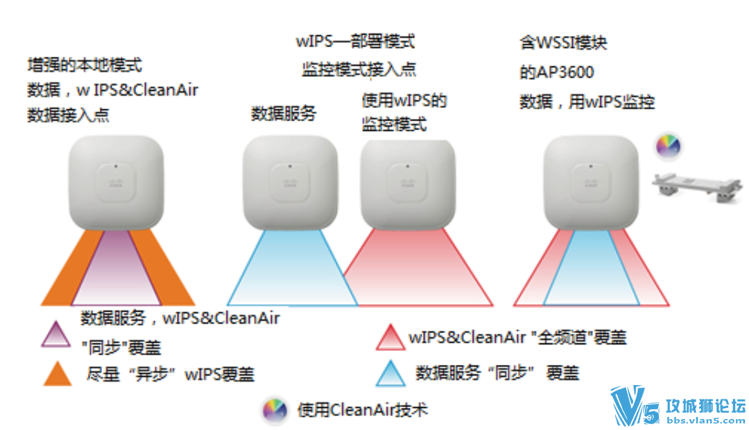 思科官方中文 思科Hyperlocation高精度定位模块_DataSheetpdf下载