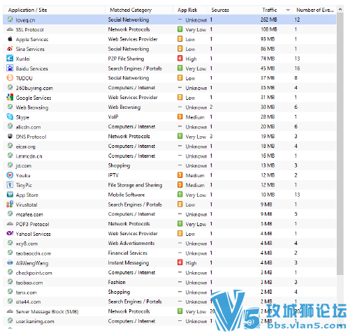 checkpoint全能报告分析系统手册3D Security Analysis Report