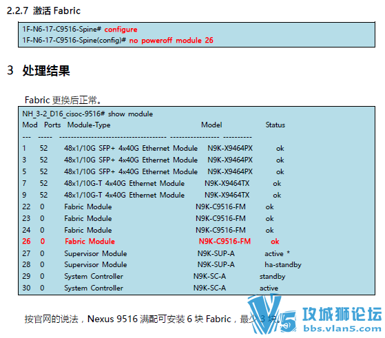 ˼��Cisco Nexus 9516����Fabric���� ���ű�׼�ĵ�
