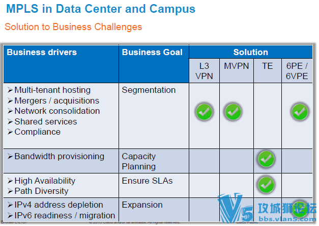 cisco live�����NX-OS��Nexus 7000�ϲ���MPLS ˼�����¼����õ�ƬPPT