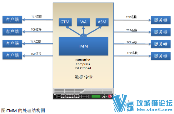 F5 ���ؾ����콢 Ӧ�ý���֮BIG-IP+LTMƪ-Beta��